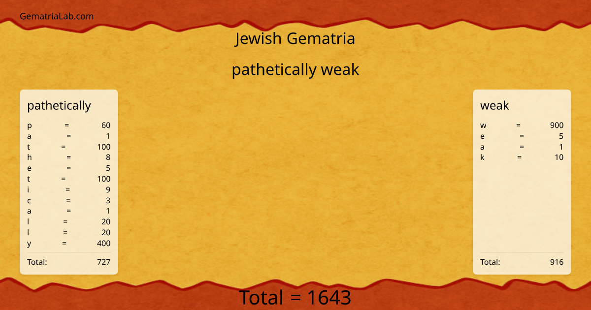 pathetically weak in jewish Gematria